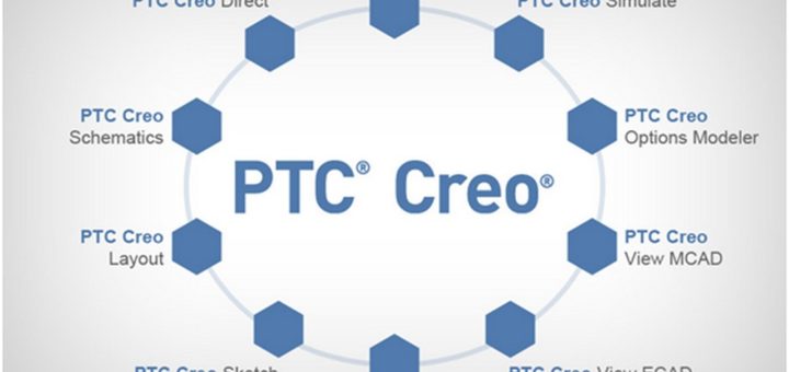 ptc creo 4.0 m030 crack file